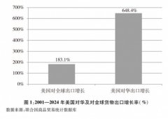 关于中美经贸关系若干问题的中方立场