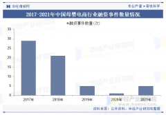 <b>2025年中国母婴电商行业买卖规模、消费额及沉点</b>